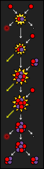 The PPIII Branch of the Proton-Proton Chain